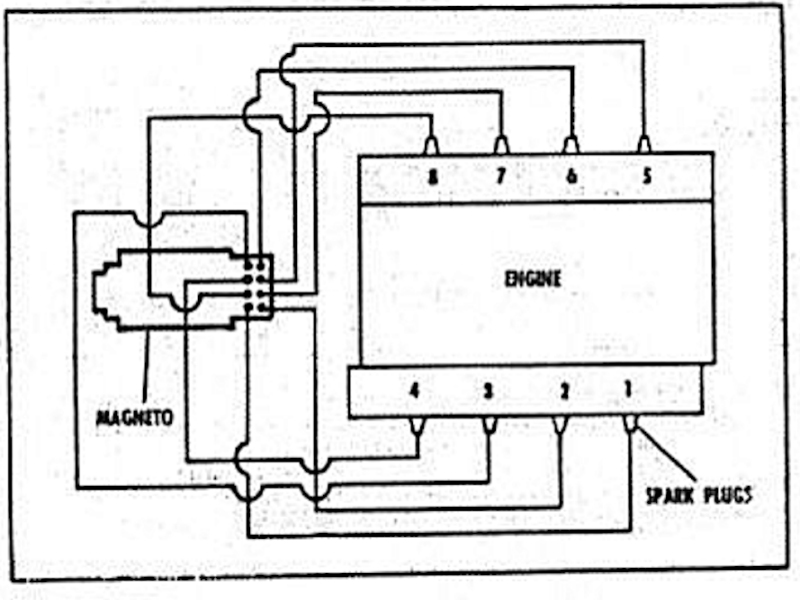 Lindberg 1/8 dragster engine wiring plan